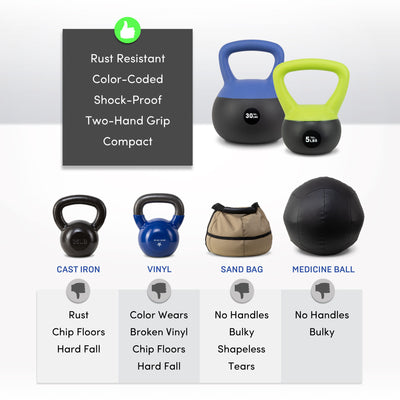 NonZero 4-piece Beginner Iron Sand Kettlebell Set Shock-Proof Weights with soft base, sturdy two-hand grip & iron sand filling for workouts 